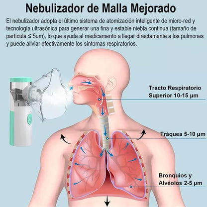 "NebulaCare™ - Alivio Respiratorio Portátil" - Deus Ecom